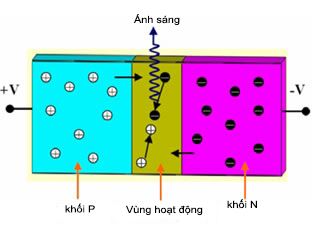 Nguyen-ly-phat-sang-cua-led_zpszgndkyts.jpg