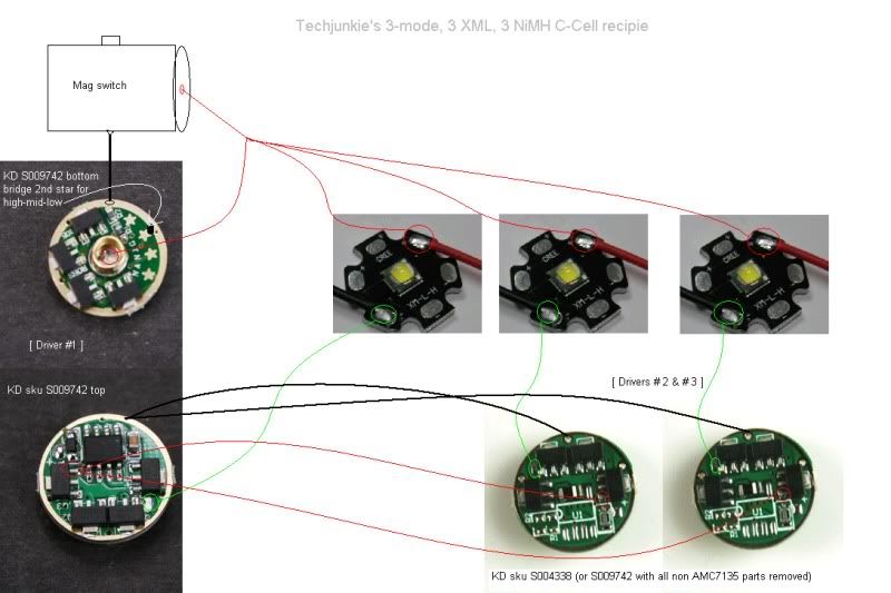 corrected slaved regulators config