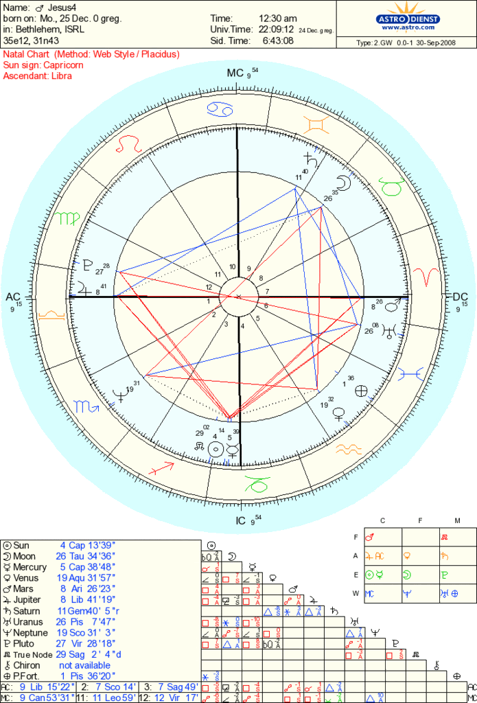 Jesus' Birth Chart Astrologers' Community