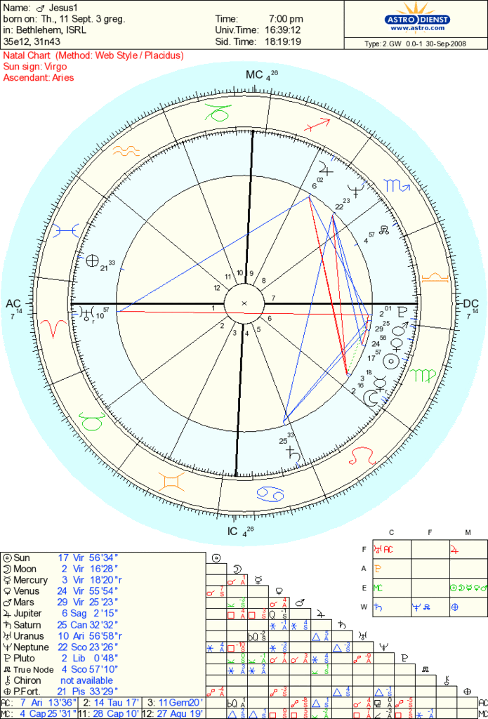 Birth Chart Of Jesus Christ