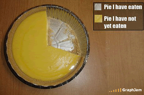 pie.gif