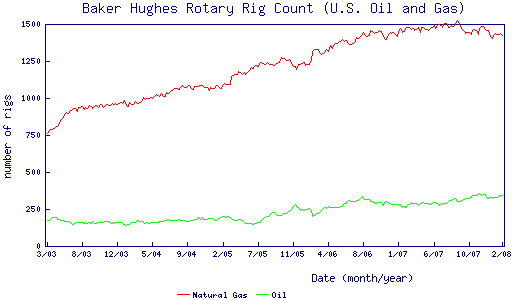 rig_US_Oil_and_gas.png