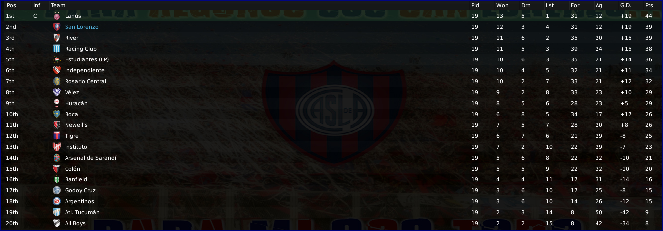 ArgentinePremierDivisionInformation_LeagueTable-1.png