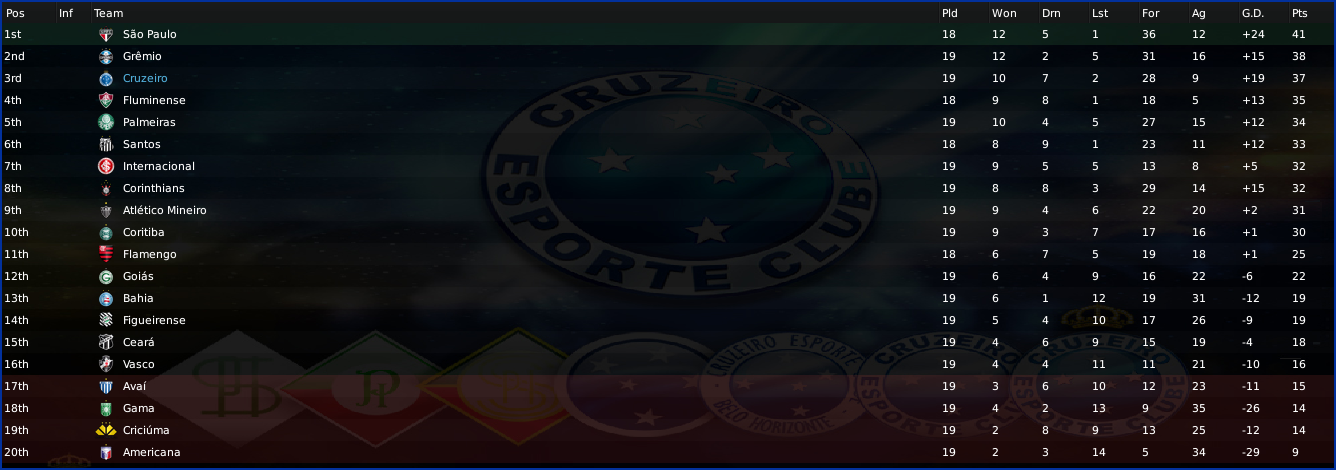 BrazilianNationalFirstDivisionInformation_LeagueTable-3.png
