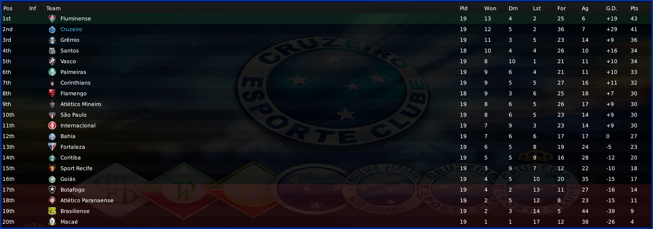 BrazilianNationalFirstDivisionInformation_LeagueTable-6.png