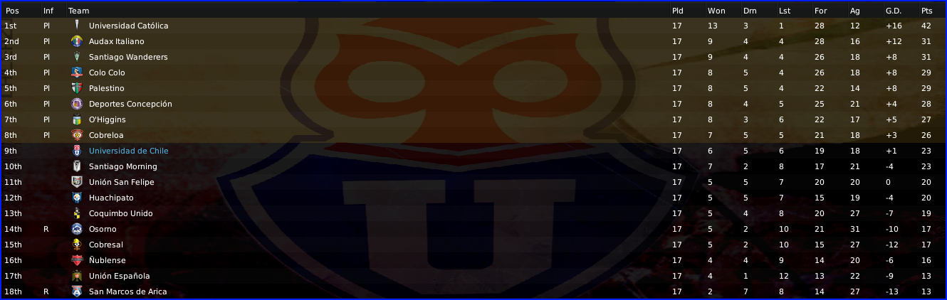 ChileanFirstDivisionInformation_Stages-1.png
