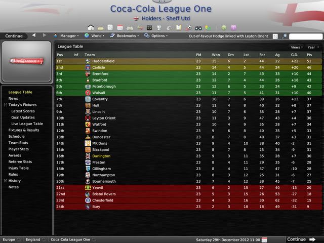 Coca-ColaLeagueOneLeagueTable.jpg
