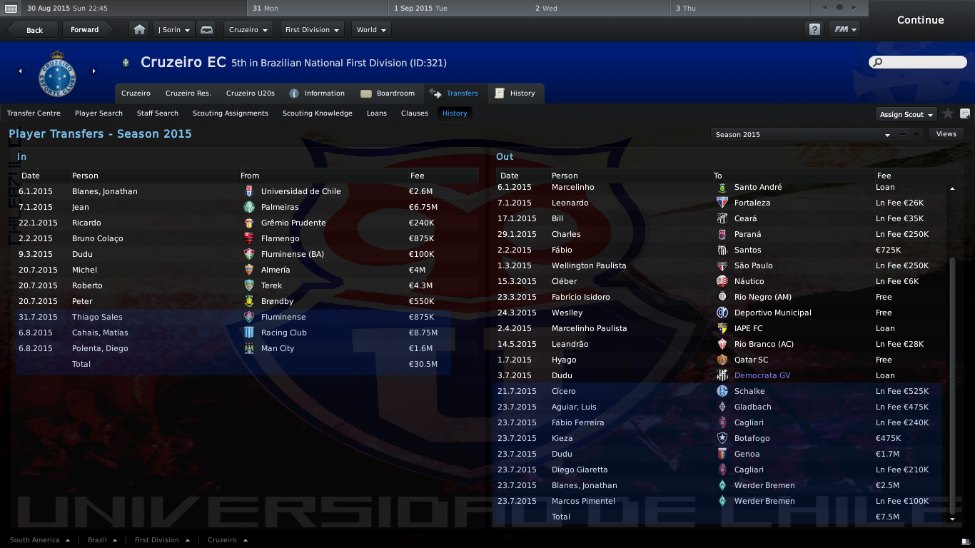 CruzeiroECTransfers_History.png