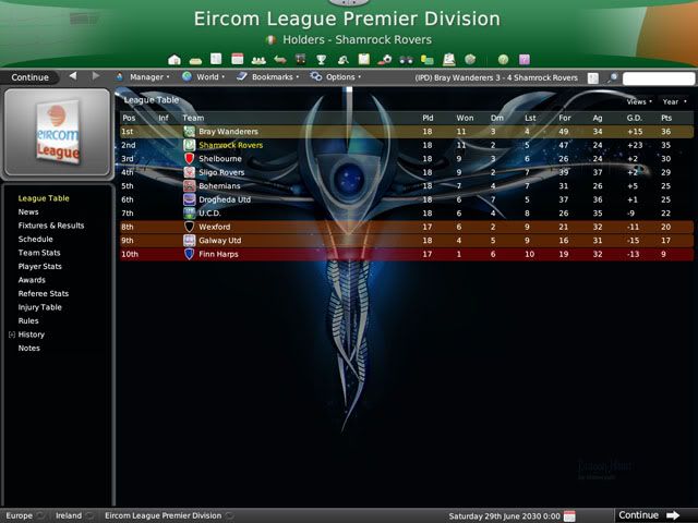 EircomLeaguePremierDivisionLeagu-2.jpg