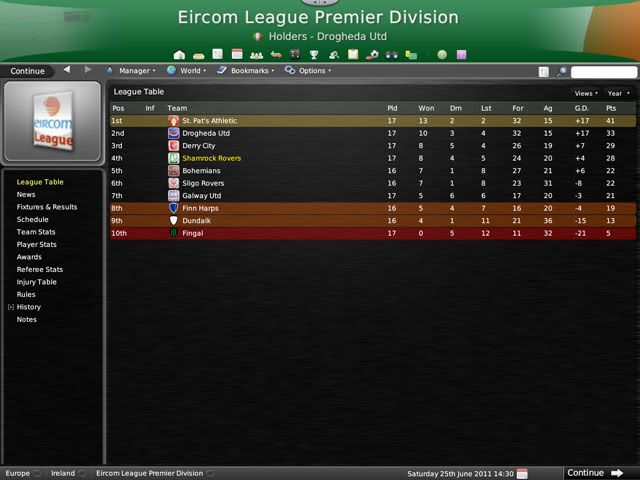 EircomLeaguePremierDivisionLeagueTa.jpg