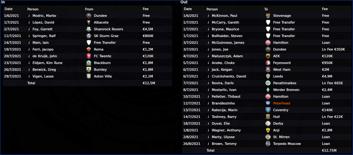 RangersTransfers_History.png