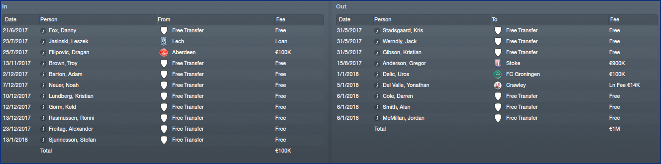 RangersTransfers_History.png