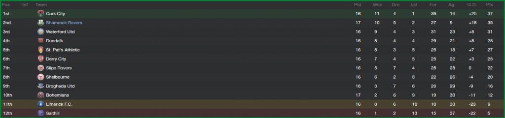 AirtricityPremierDivision_OverviewStages