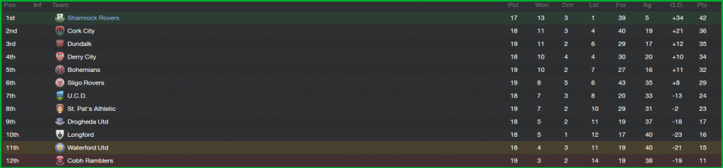 AirtricityPremierDivision_OverviewStages