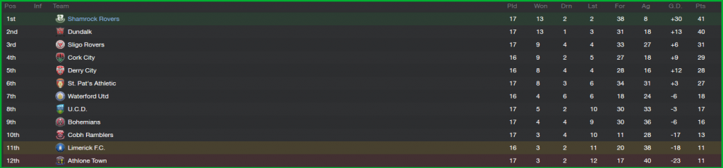 AirtricityPremierDivision_OverviewStages