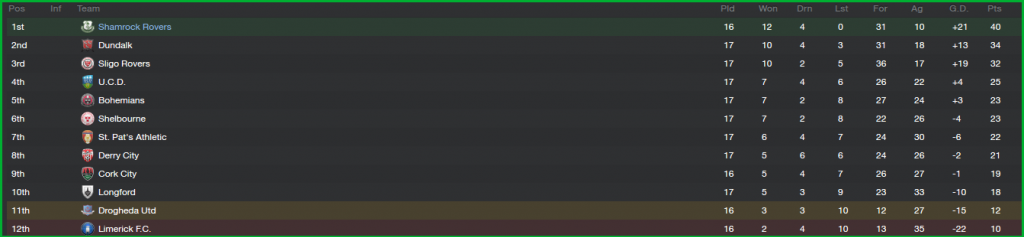 AirtricityPremierDivision_OverviewStages