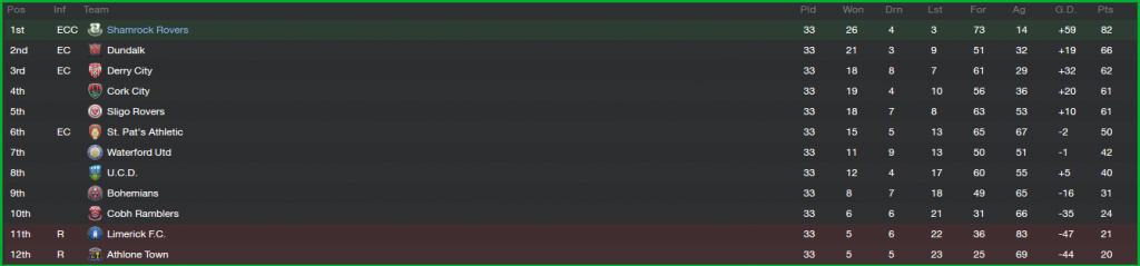 AirtricityPremierDivision_OverviewStages