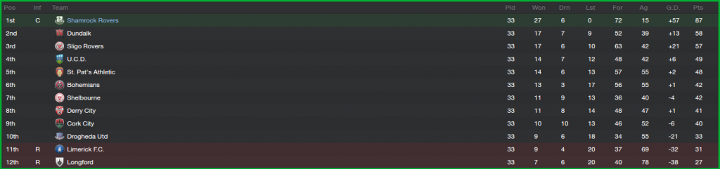 AirtricityPremierDivision_OverviewStages