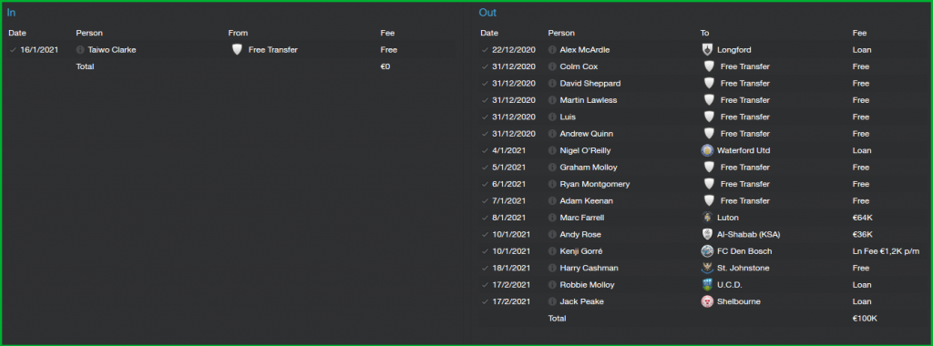 ShamrockRovers_TransfersTransferHistory_