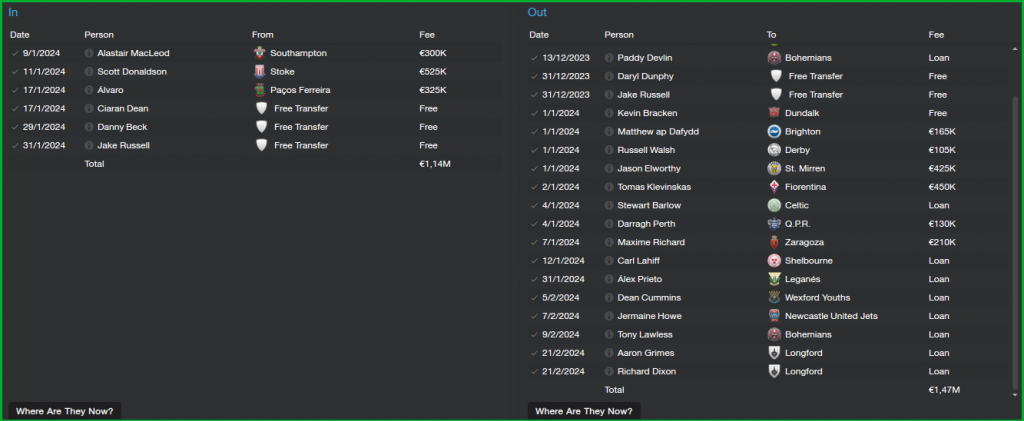 ShamrockRovers_TransfersTransferHistory_