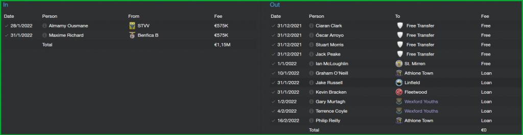 ShamrockRovers_TransfersTransferHistory_