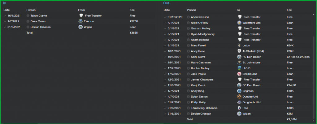 ShamrockRovers_TransfersTransferHistory_