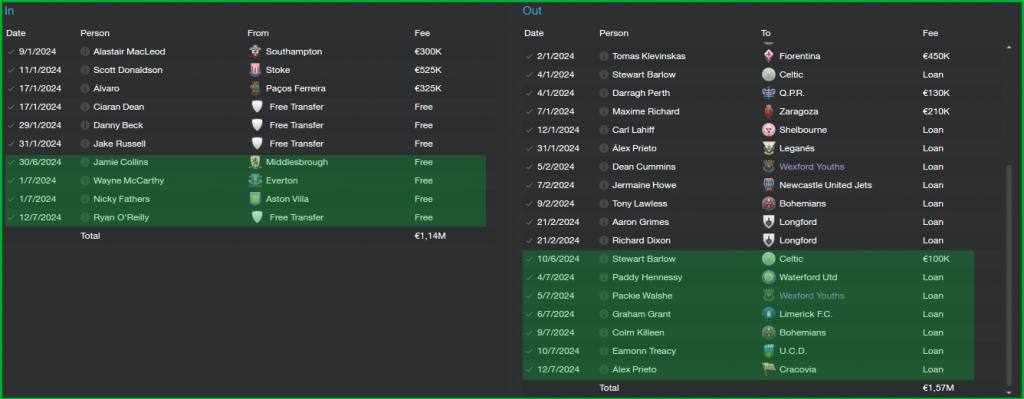 ShamrockRovers_TransfersTransferHistory_