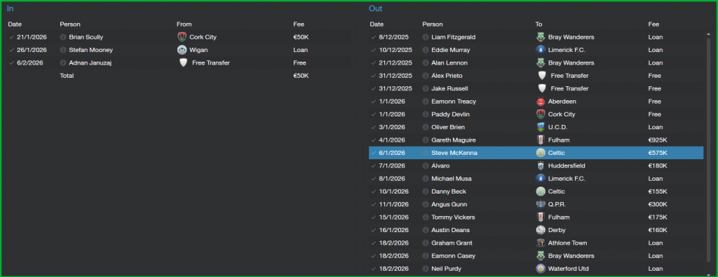 ShamrockRovers_TransfersTransferHistory_