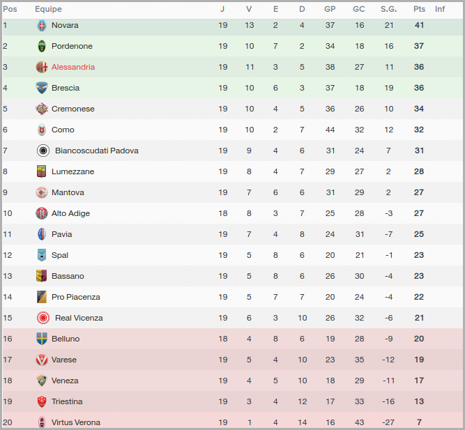 Lega%20Pro%20Girone%20A_%20Visatildeo%20