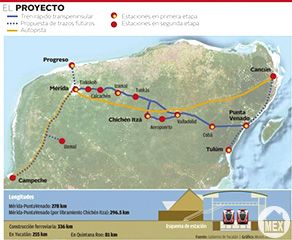 Yucatan Railroad Plan
