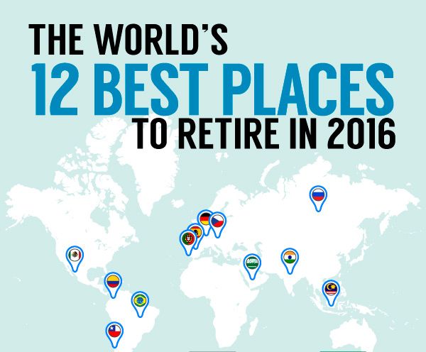 Mexico: One of the 12 Best Places to retire in 2016