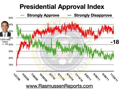 obama_approval_index_november_23_2011.jpg