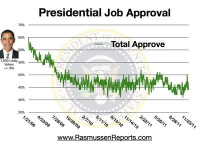 obama_total_approval_november_23_2011.jpg