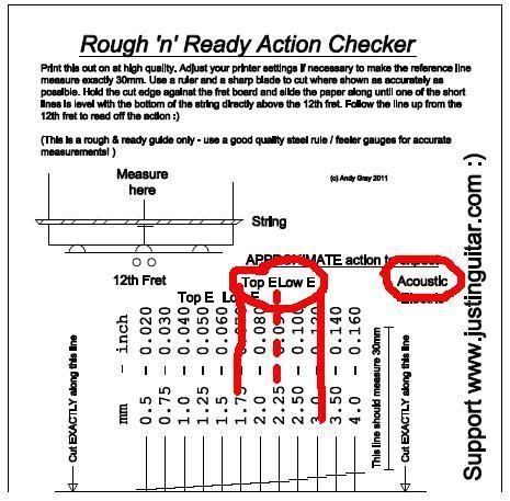 Do it yourself Motion Gauge picture regarding String Action Gauge Printable identify Do it yourself Phase Gauge
