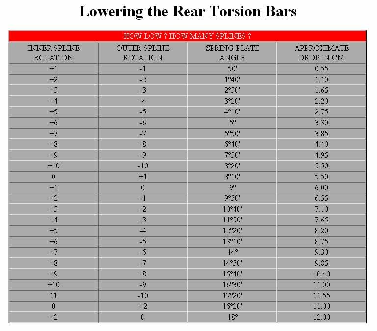 View topic Monroe Air Shocks