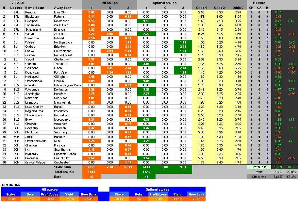 results-07-03-2008.jpg