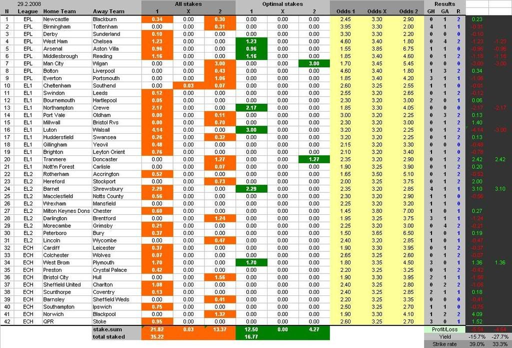 results29-02-2008.jpg