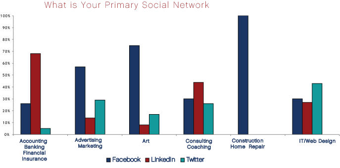 primary by industry bin2011