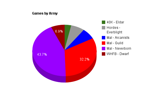 games_by_army1.png