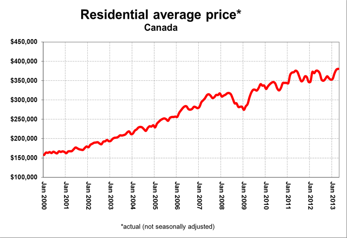 Real Estate in Mexico for Canadians