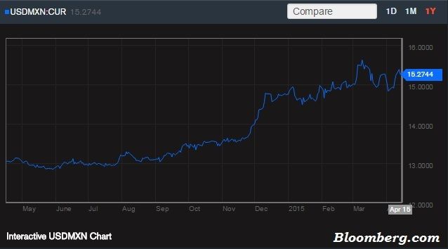  photo US Dollar Chart_zpscief4w4h.jpg