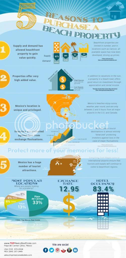 Infographic 5 reasons to purchase a beach property